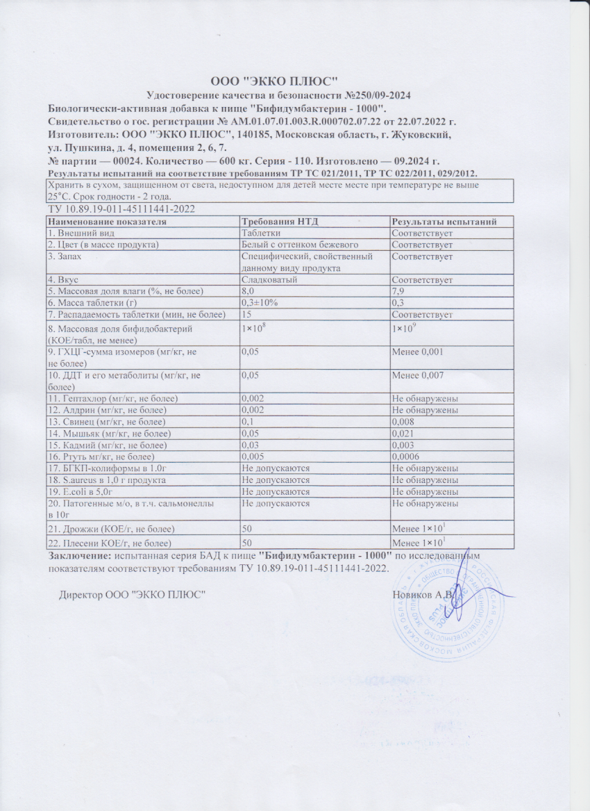 Паспорт №092024